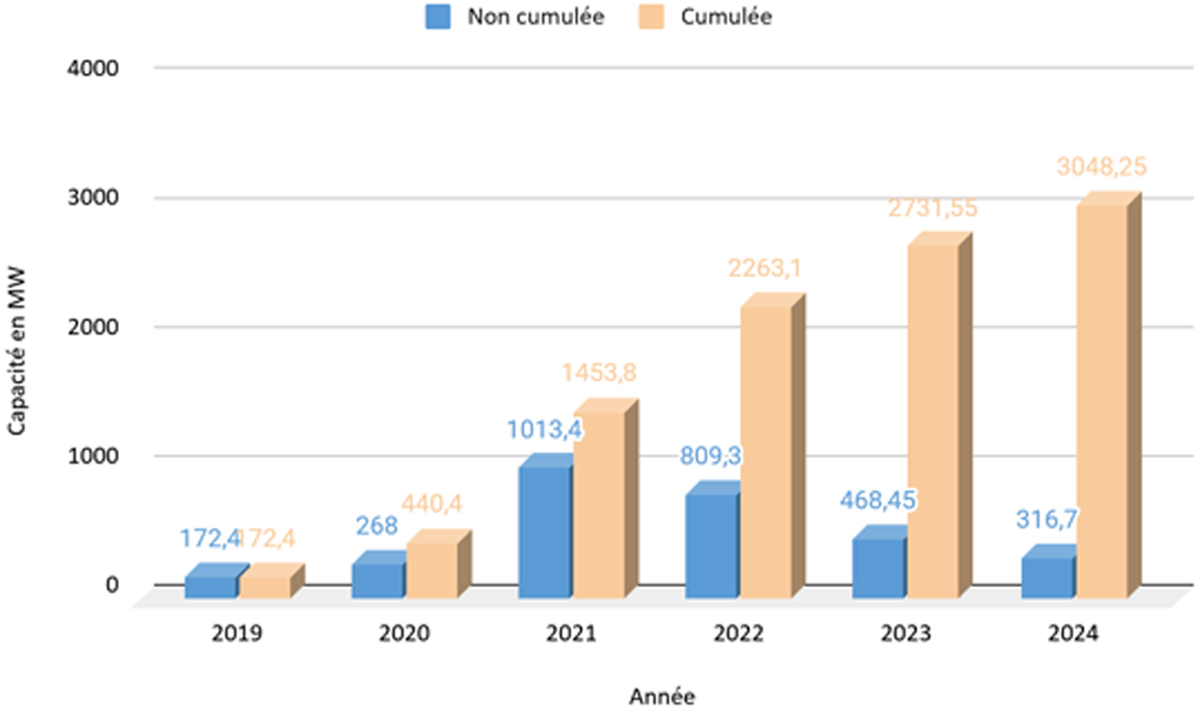 Fig. 2 Reportez-vous à la légende suivante et au texte qui l'entoure.