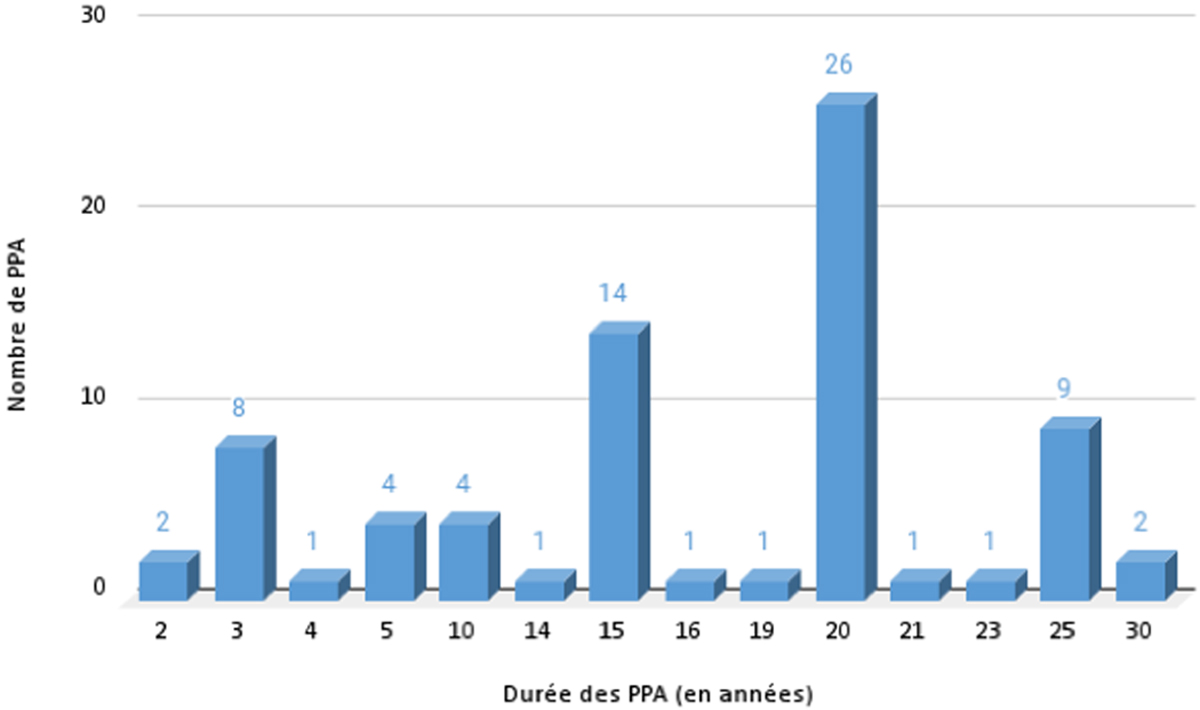 Fig. 3 Reportez-vous à la légende suivante et au texte qui l'entoure.