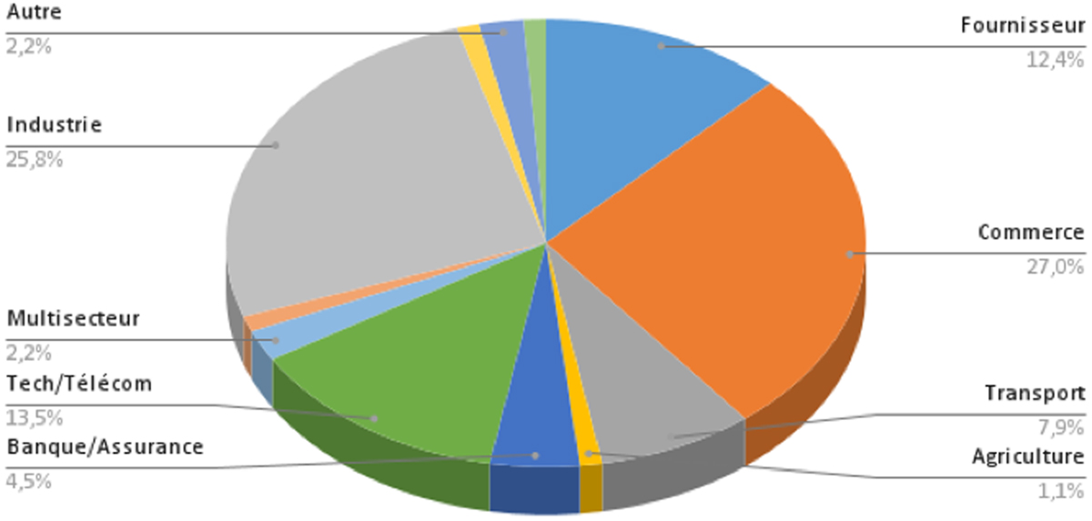 Fig. 4 Reportez-vous à la légende suivante et au texte qui l'entoure.