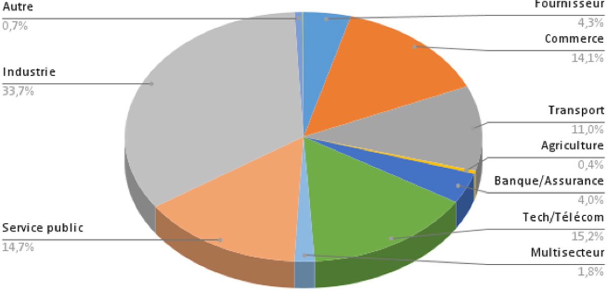 Fig. 5 Reportez-vous &agrave; la l&eacute;gende suivante et au texte qui l'entoure.