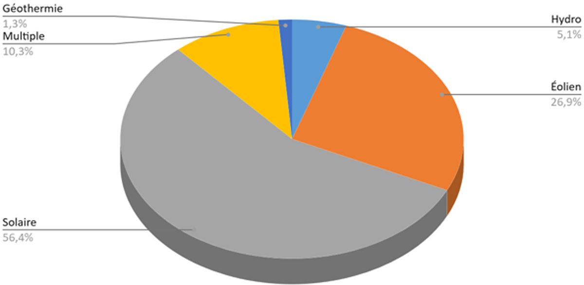 Fig. 7 Reportez-vous à la légende suivante et au texte qui l'entoure.