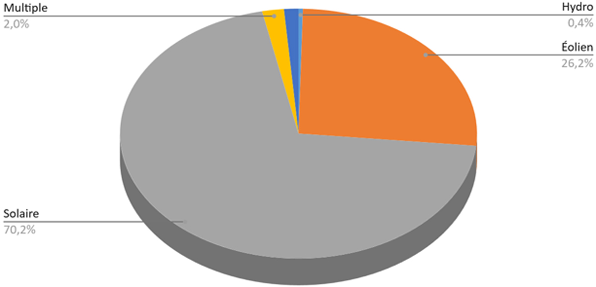 Fig. 8 Reportez-vous à la légende suivante et au texte qui l'entoure.