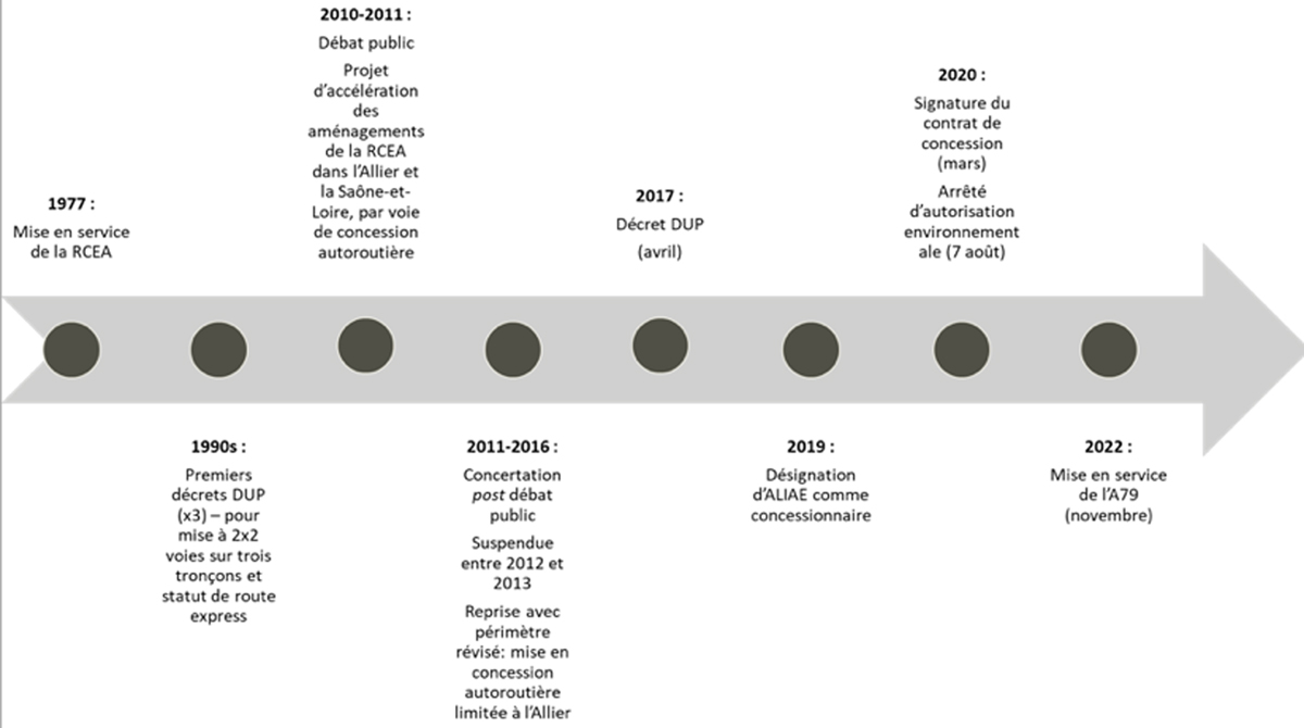 Fig. 1 Reportez-vous &agrave; la l&eacute;gende suivante et au texte qui l'entoure.