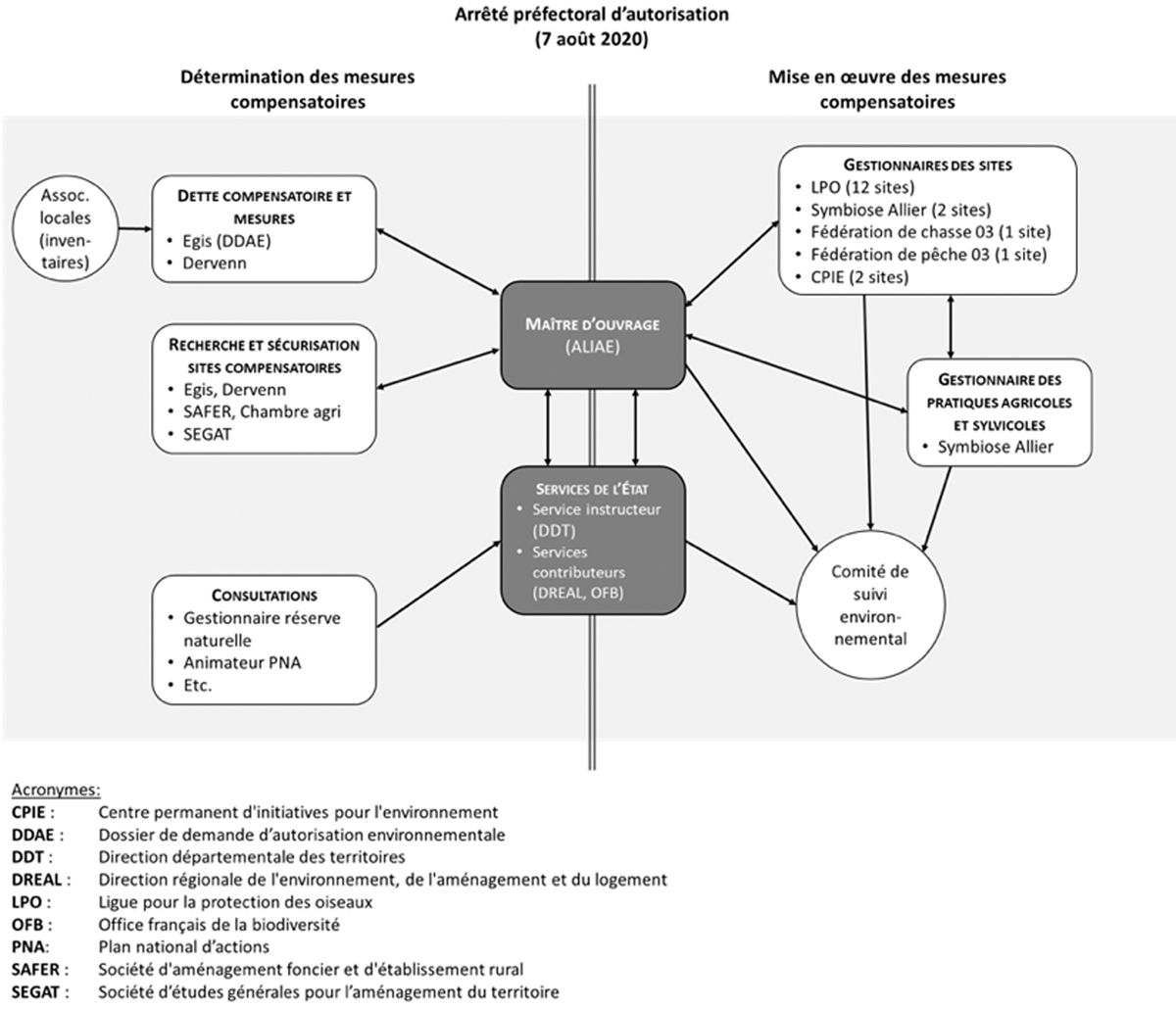 Fig. 2 Reportez-vous &agrave; la l&eacute;gende suivante et au texte qui l'entoure.