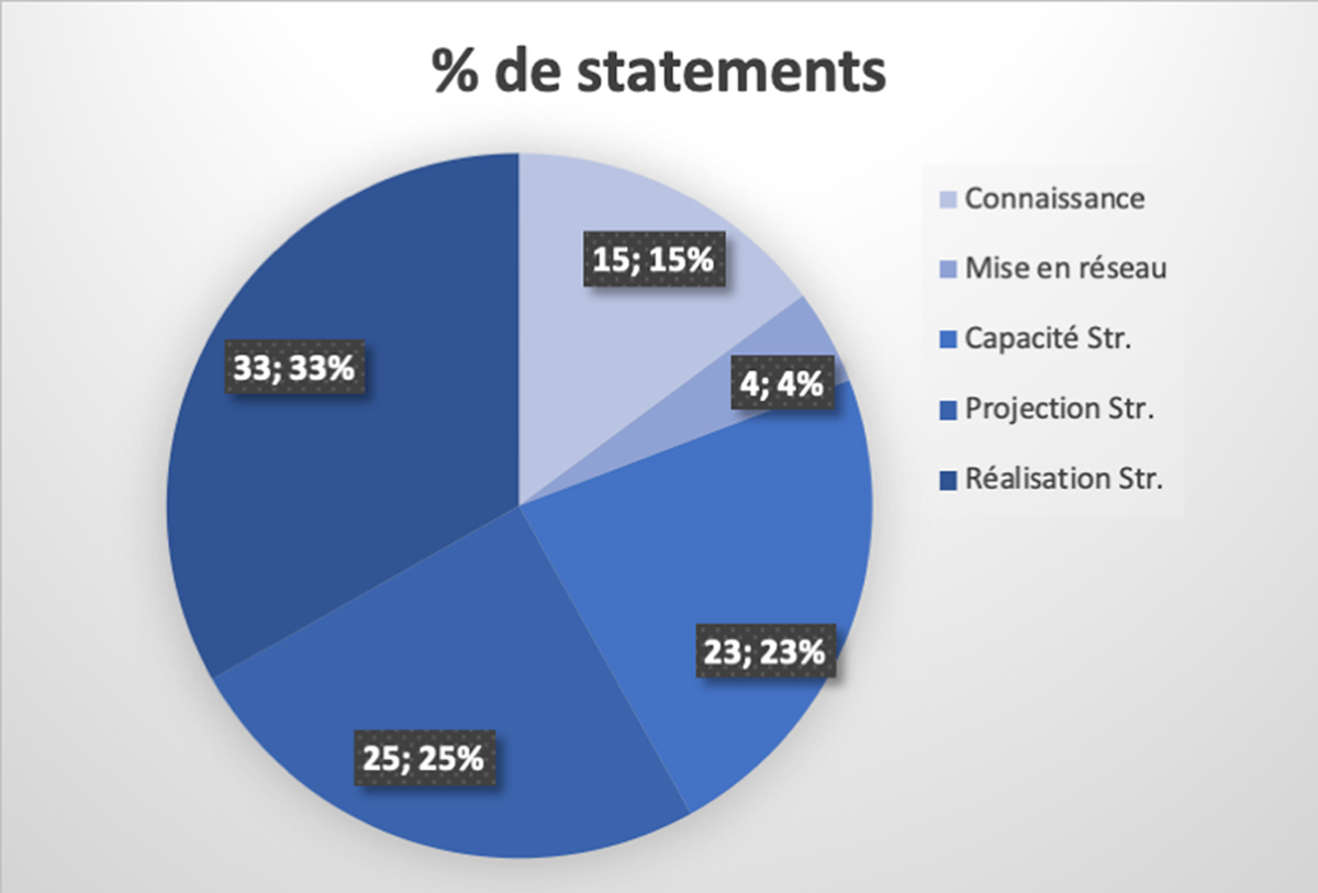Fig. 2 Reportez-vous &agrave; la l&eacute;gende suivante et au texte qui l'entoure.