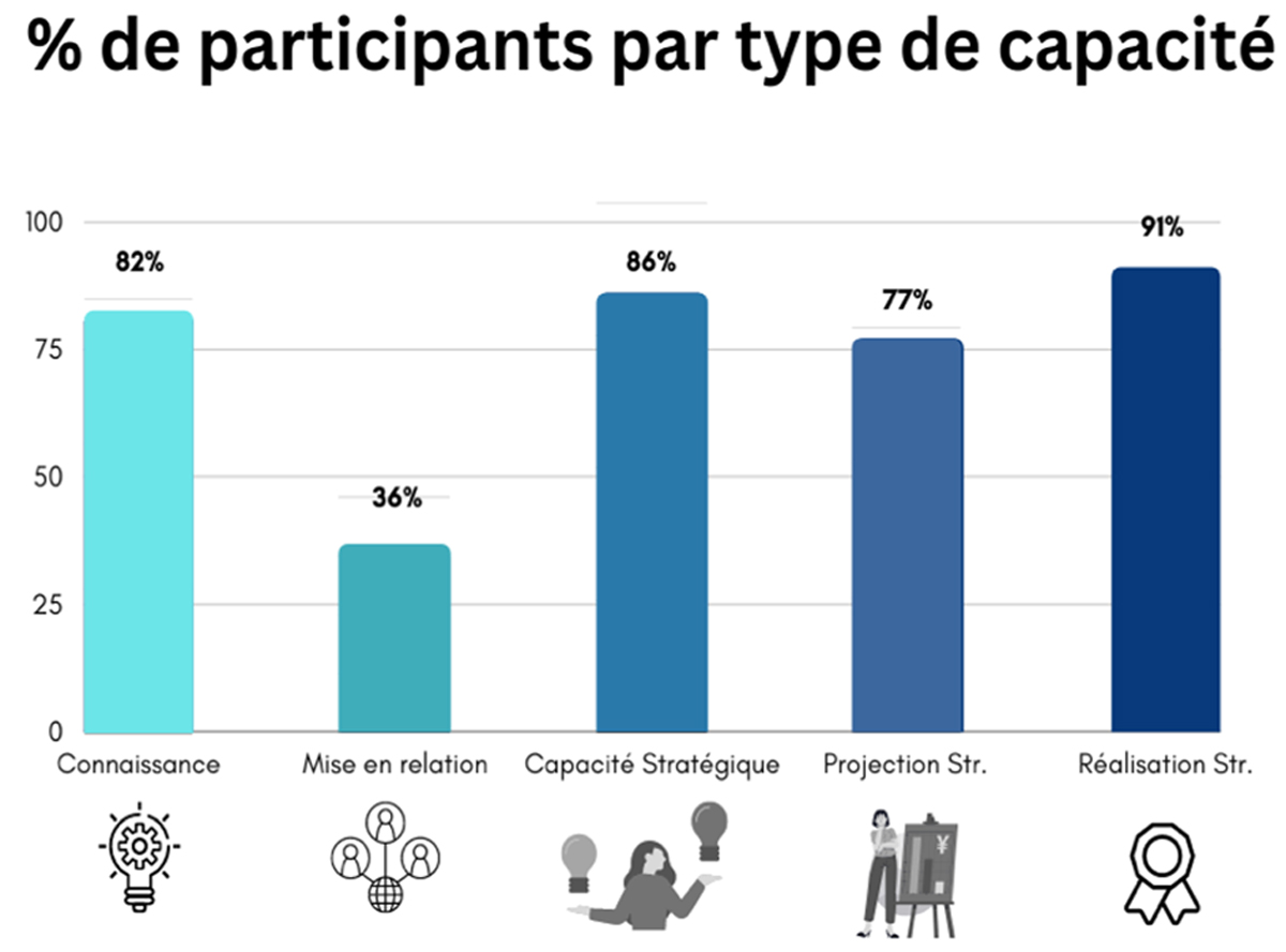 Fig. 3 Reportez-vous &agrave; la l&eacute;gende suivante et au texte qui l'entoure.