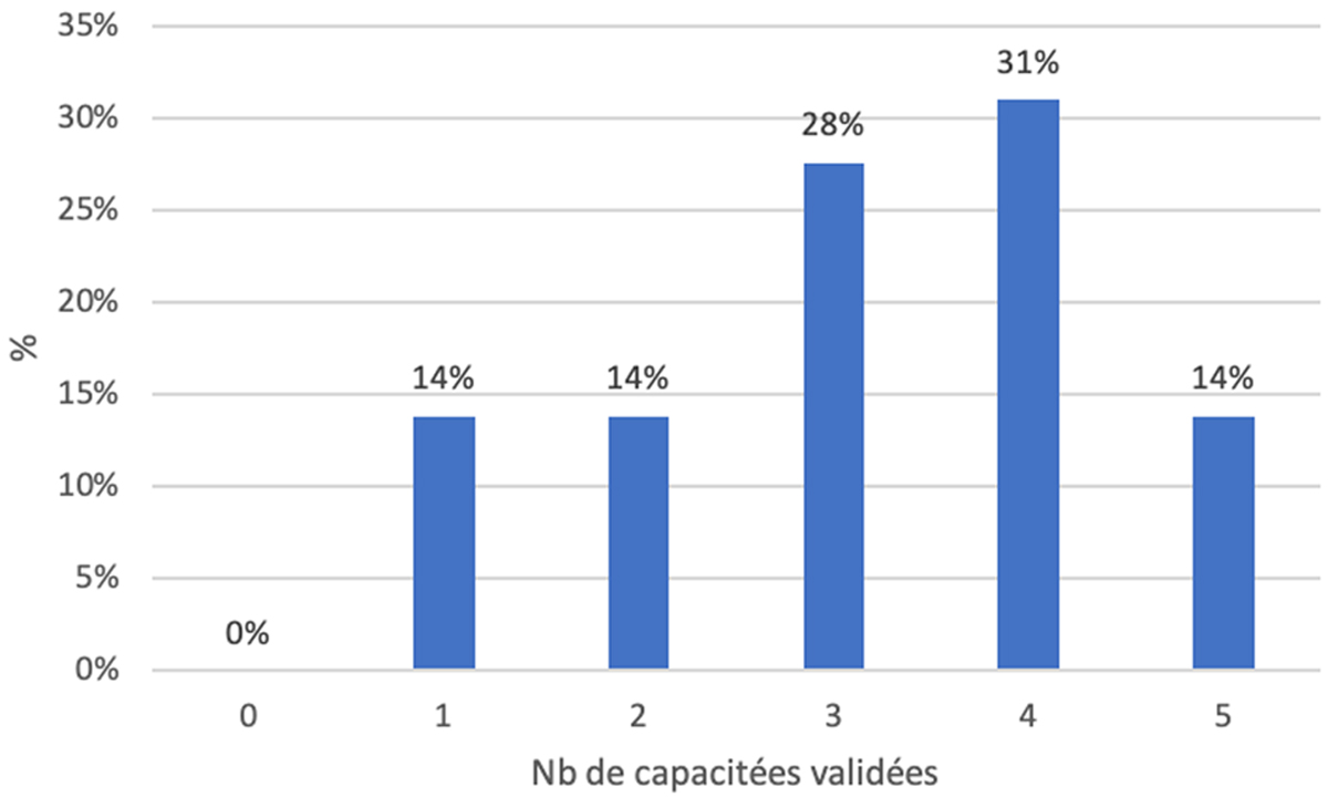 Fig. 4 Reportez-vous &agrave; la l&eacute;gende suivante et au texte qui l'entoure.
