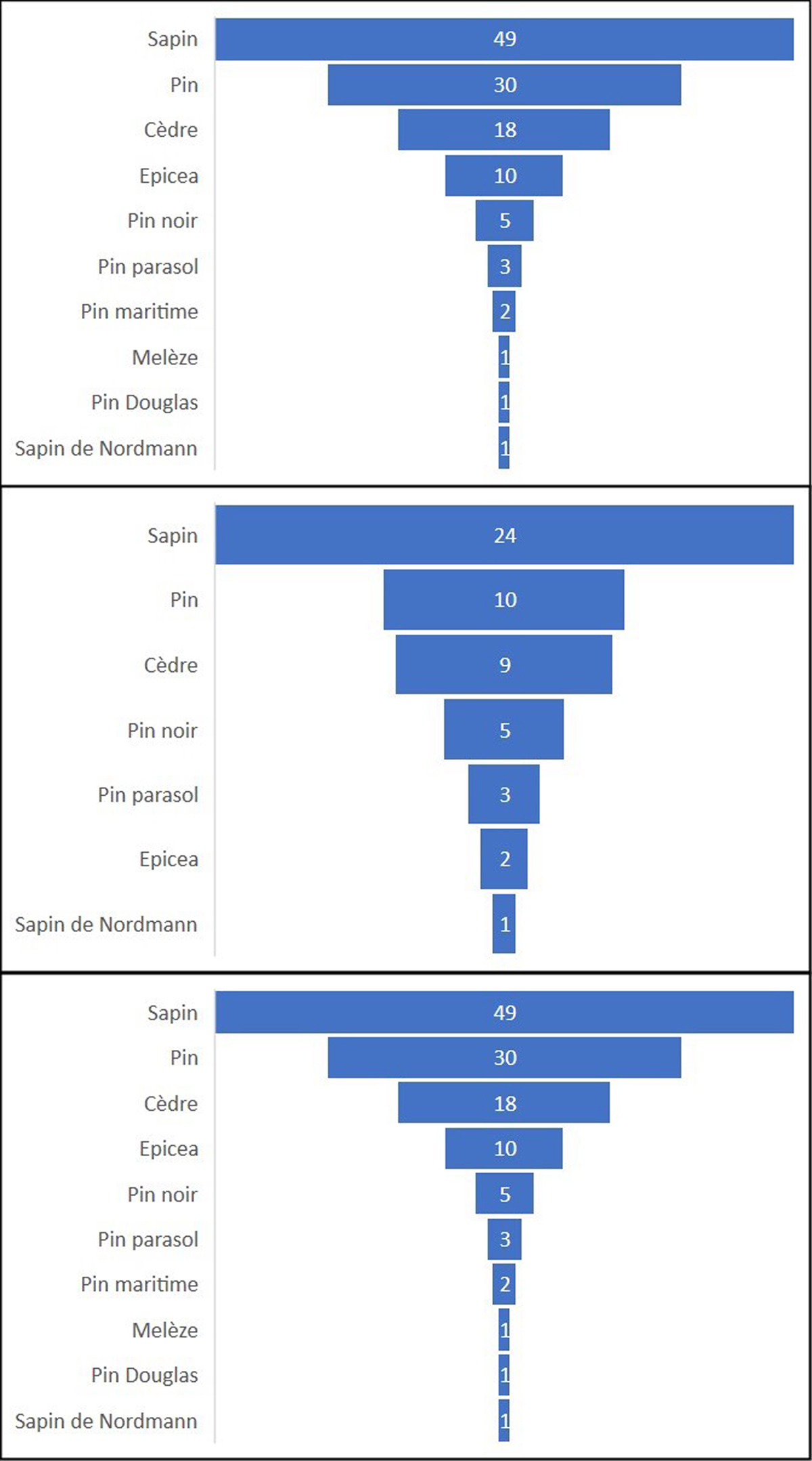 Fig. 2 Reportez-vous &agrave; la l&eacute;gende suivante et au texte qui l'entoure.