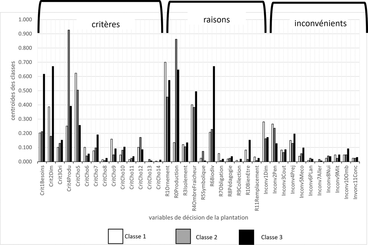 Fig. 4 Reportez-vous &agrave; la l&eacute;gende suivante et au texte qui l'entoure.