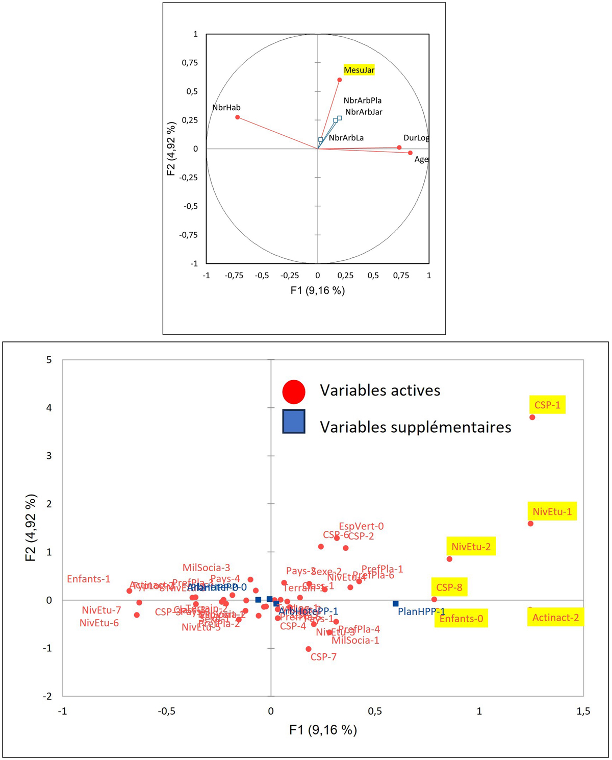 Fig. 5 Reportez-vous &agrave; la l&eacute;gende suivante et au texte qui l'entoure.