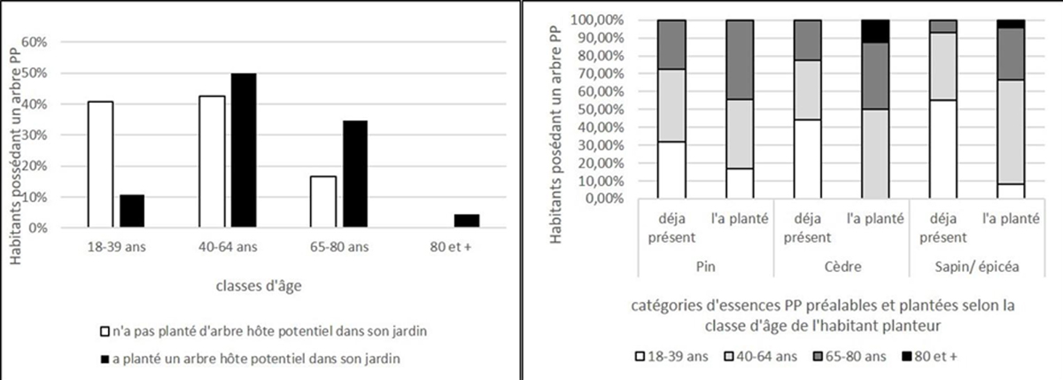 Fig. 6 Reportez-vous &agrave; la l&eacute;gende suivante et au texte qui l'entoure.