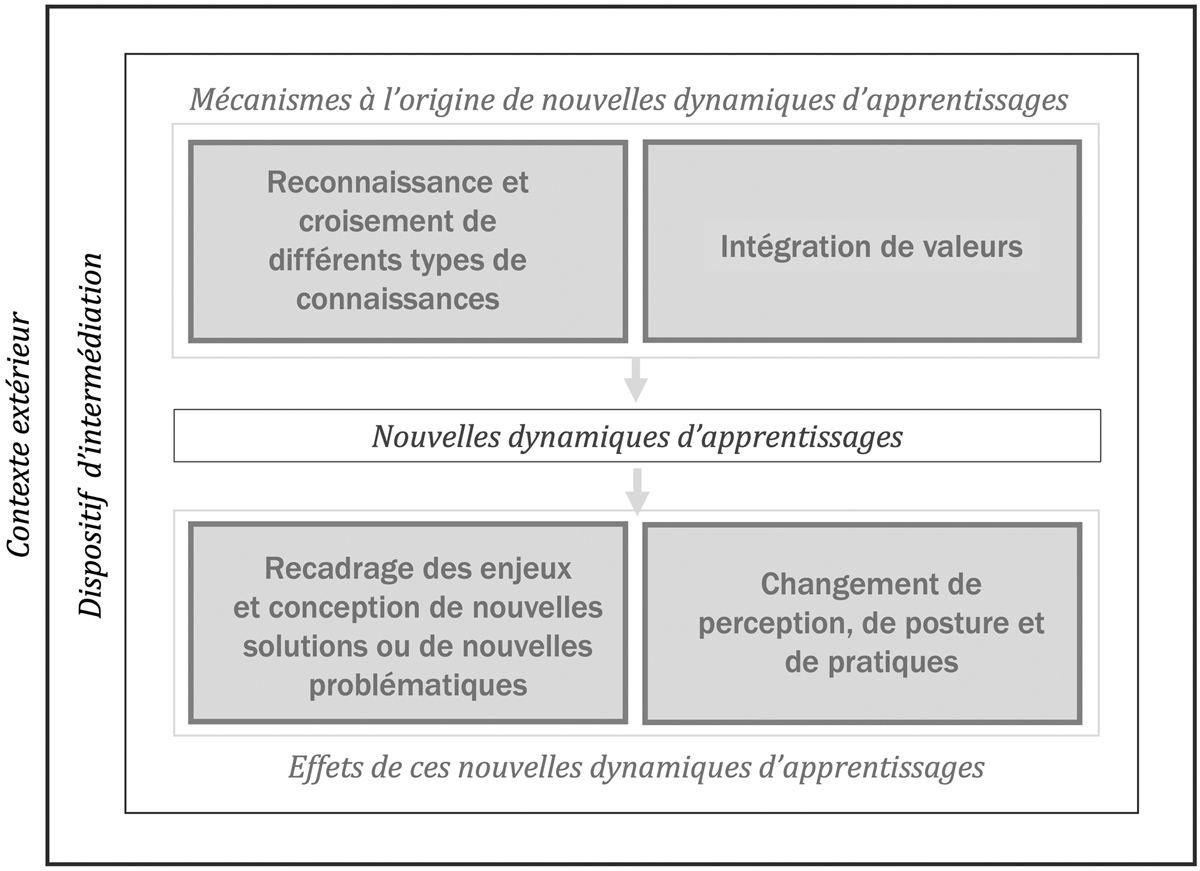 Fig. 1 Reportez-vous à la légende suivante et au texte qui l'entoure.