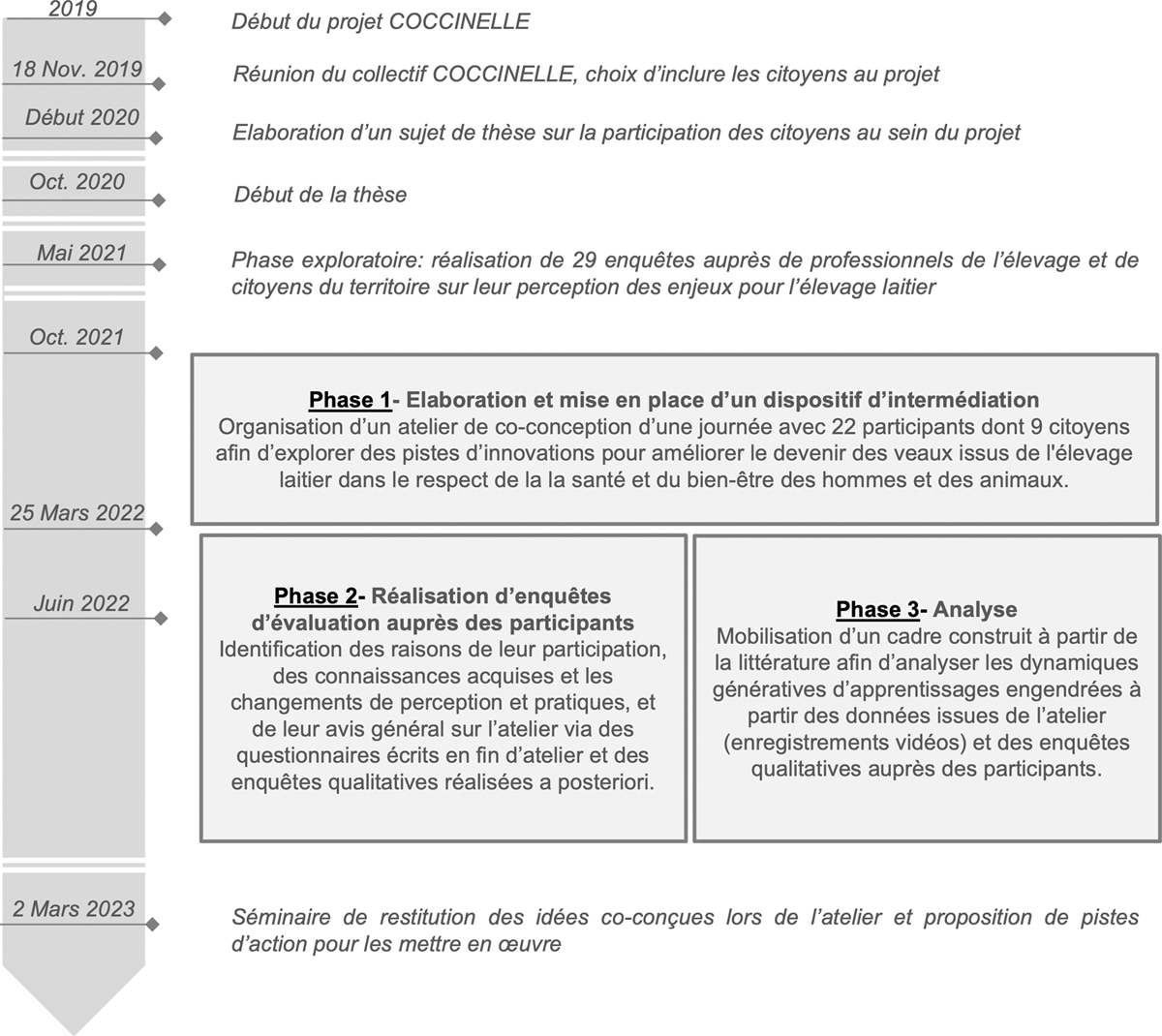 Fig. 2 Reportez-vous à la légende suivante et au texte qui l'entoure.