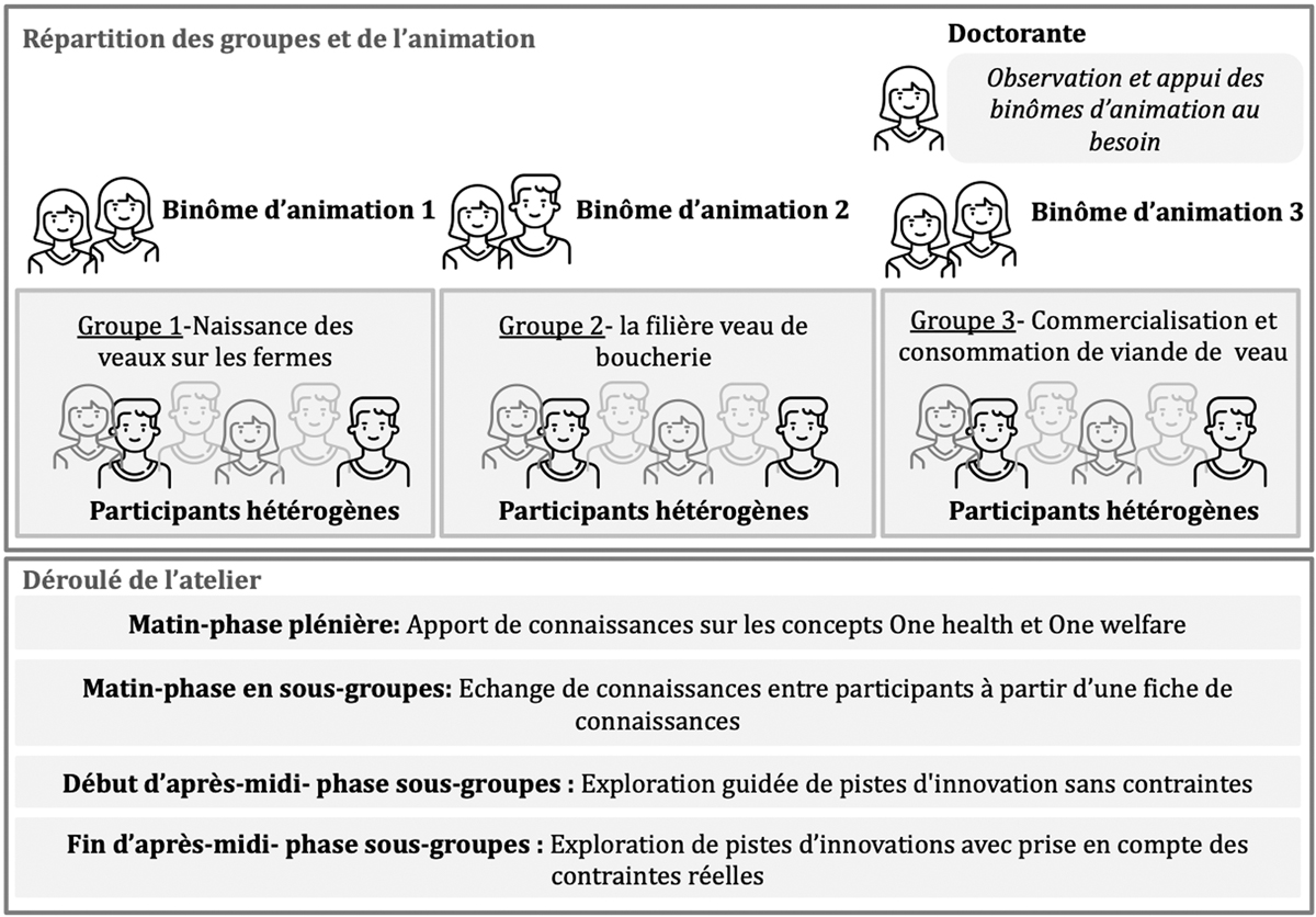 Fig. 3 Reportez-vous à la légende suivante et au texte qui l'entoure.