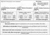 Vignette : Fig. 3 Reportez-vous à la légende suivante et au texte qui l'entoure.