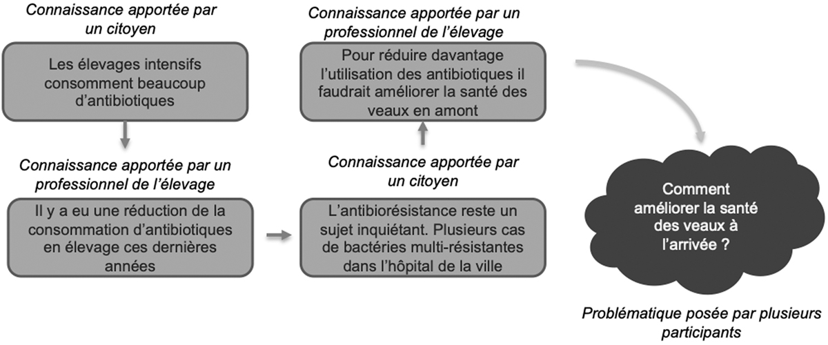 Fig. 4 Reportez-vous à la légende suivante et au texte qui l'entoure.
