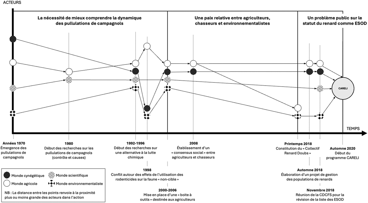 Fig. 1 Reportez-vous à la légende suivante et au texte qui l'entoure.